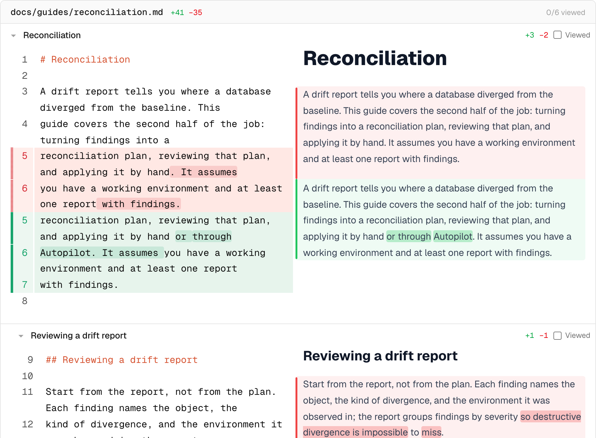 Markdown Review showing a changed documentation guide in a pull request. On the left the raw Markdown source, with two reworded lines marked removed and three marked added, and on the right the same passage rendered as prose, with the added words or through Autopilot highlighted in place. The file header reads 0 of 6 sections viewed and the next section starts below.