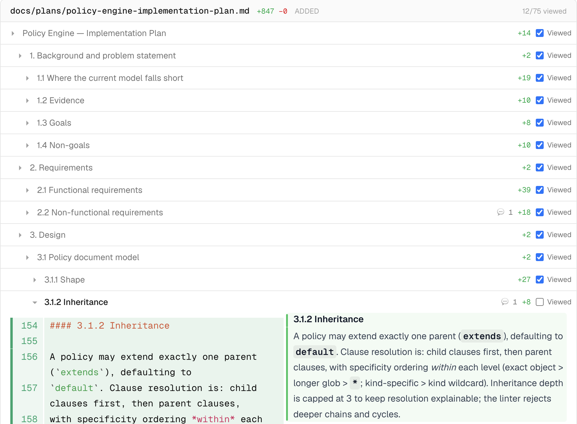 Markdown Review showing an 847-line implementation plan broken into 75 collapsible sections. Twelve sections are collapsed and ticked as viewed, the file header reads 12 of 75 viewed, and the next unviewed section is open with its source and rendered result side by side.